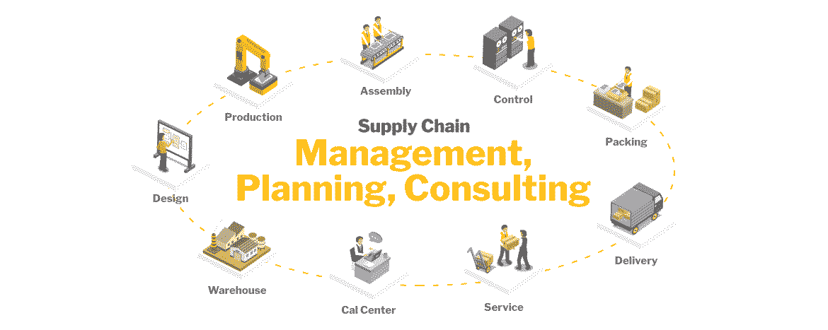 supply-chain-management-seaironline